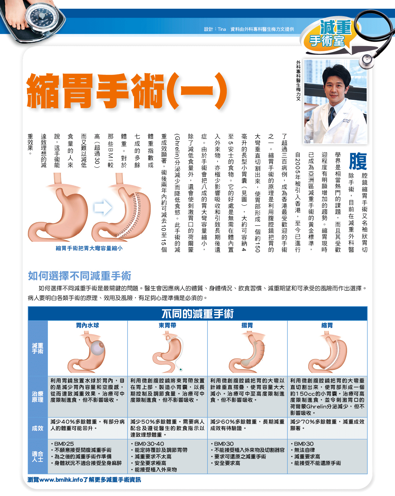 縮胃手術（一）